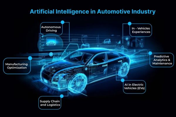 AI Automotive Industry